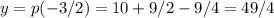 y=p(-3/2)=10+9/2-9/4=49/4