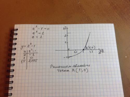 Решить уравнение z^3-1=0 изобразить его корни на плоскости