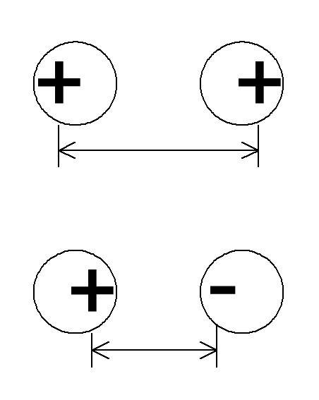 Два одноимённо заряженных металлических шара на некотором небольшом расстоянии друг от друга взаимод
