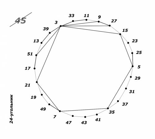 Вершины выпуклого 25-угольника занумерованы различными нечётными числами от 3 до 51 (номера могут ид