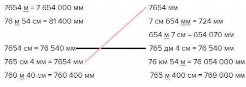 Соедини линией равные величине: а) 58900дм 5890м 5890дм 589м 58900см 5890м 580м900см 58900см в)7654м