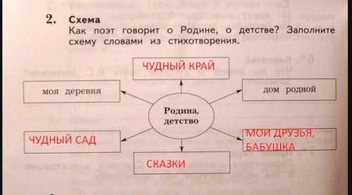 Суриков ,,детство''как поэт говорит о родине,о детстве? заполните схему словами из текста.