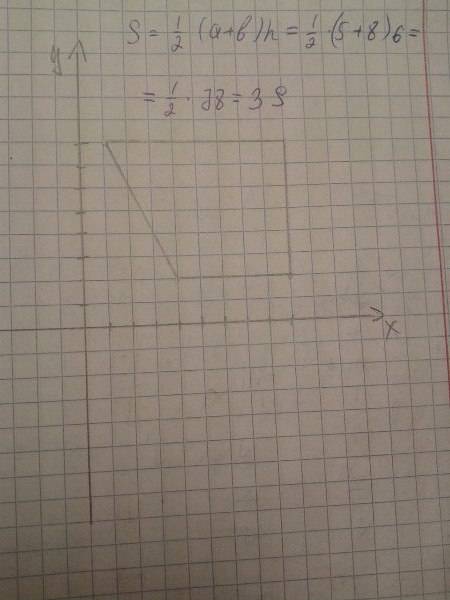 Найдите площадь трапеции, вершины которого имеют координаты (4; 2) (9; 2) (9; 8) (1; 8)