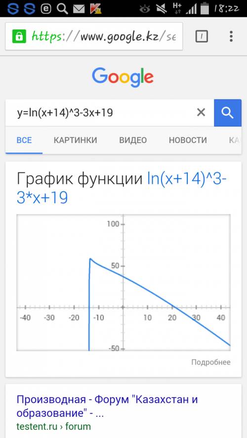 Y=ln(x+14)^3-3x+19 найти точку максимума