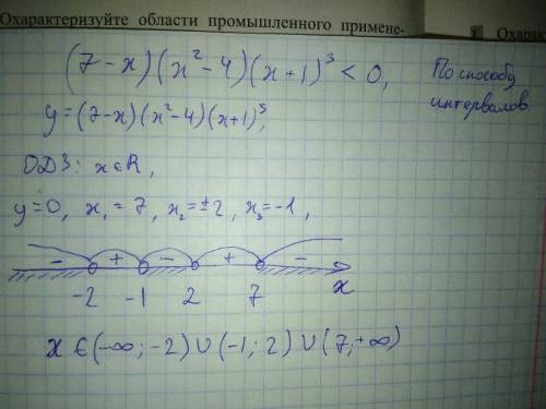 Найдите наименьшее целое решение неравенства (-7+x)(x^2 -4)(x+1)^3< 0 подробнее!