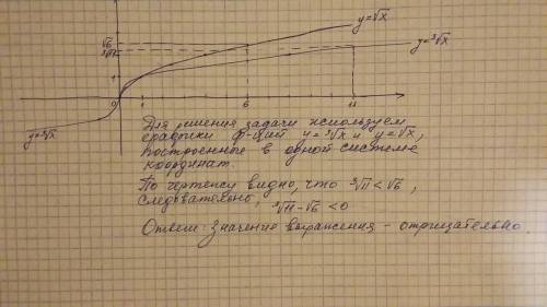 Как без калькулятора определить знак выражения: ^3v(11) - v(6) (то бишь разность кубического корня и