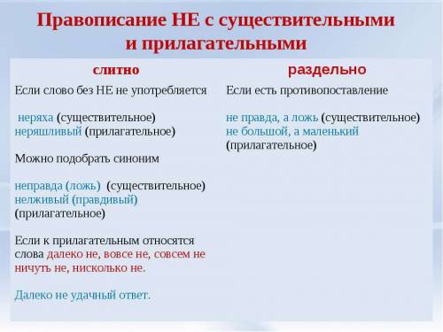 Составьте таблицу или схему правописание не с сушествительными и прилогательными