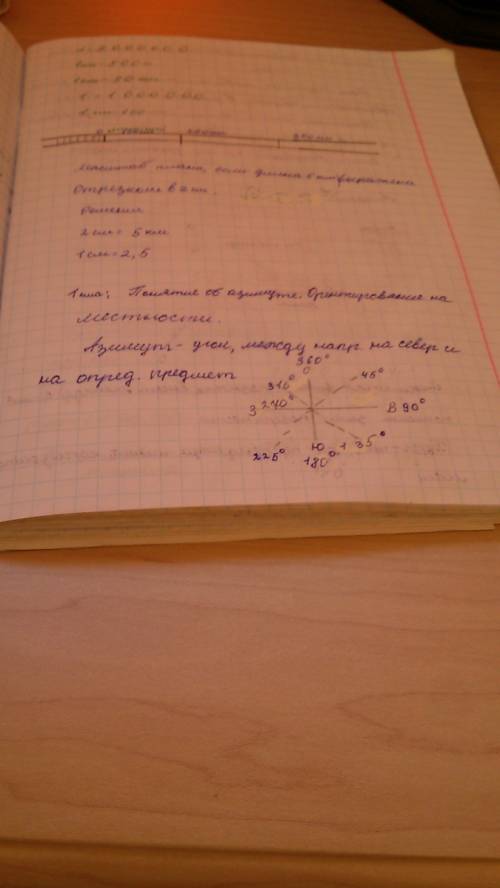 Нарисовать табло компаса и разными стрелками указать и подписать: - азимуты: 0, 45 , 90 , 135 ,180,