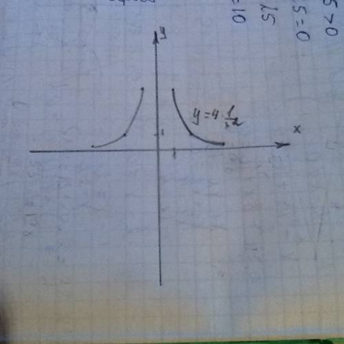 Графически решить уравнение y=4*x^-2 (четыре умножить на икс в минус второй степени) 15 .