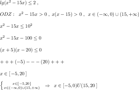 lg(x^2-15x) \leq 2\; ,\\\\ODZ:\; \; x^2-15x\ \textgreater \ 0\; ,\; x(x-15)\ \textgreater \ 0\; ,\; \; x\in (-\infty ,0)\cup (15,+\infty )\\\\x^2-15x \leq 10^2\\\\x^2-15x-100 \leq 0\\\\(x+5)(x-20) \leq 0\\\\+++(-5)---(20)+++\\\\x\in [\, -5,20\, ]\\\\ \left \{ {{x\in [\, -5,20\, ]} \atop {x\in (-\infty ,0)\cup (15,+\infty )}} \right. \; \; \Rightarrow \; \; x\in [-5,0)U(15,20\, ]