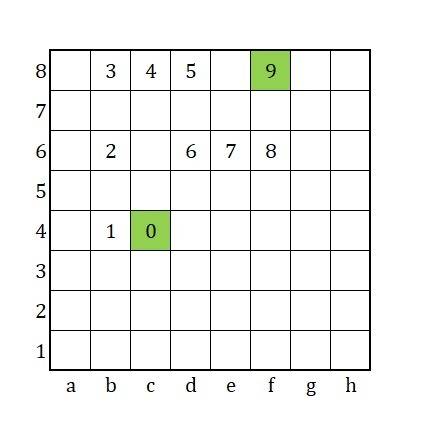 Фигура кот двигается по доске 8х8 вверх или вниз на 2 клетки (эти ходы мы обозначим стрелка вверх и