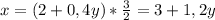 x=(2+0,4y)* \frac{3}{2} =3+1,2y