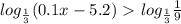 log_{ \frac{1}{3} } (0.1x-5.2)\ \textgreater \ log_{ \frac{1}{3} } \frac{1}9}