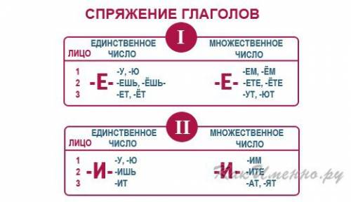 Укажите спряжение глаголов: увядает, доцветает, брести, идёшь, пестреет, румянит, спеленали, зреет.