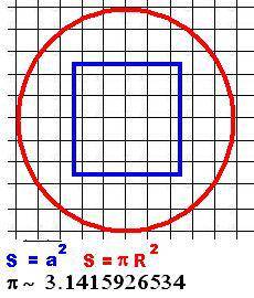 Сравните площадь круга с радиусом 5 см с площадью квадрата со стороной 5 см