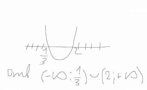 (x-1)(3x-5)> 1 решить неравентсво.