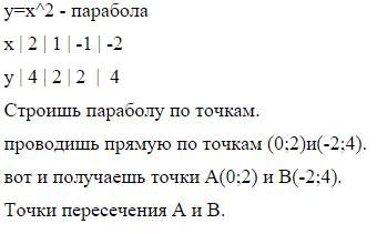 Построить в одной системе координат графики функции=х^2 и у=(х-1)^2+2