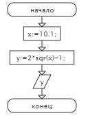 Построить блок-схему нахождения значения функции y(x)=2x в квадрате+1, x=10.1