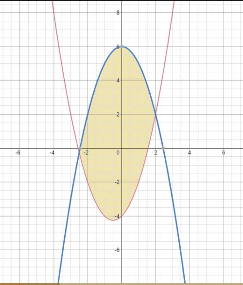 (интеграл) найти площадь фигуры, ограниченной линиями y=x^2+x-4 и y=6-x^2