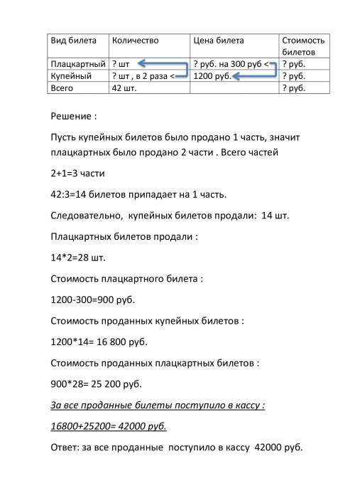 Вкассе продали 42 билета в купейные и плацкартные вагоны. билетов в купейные вагоны было продано в 2