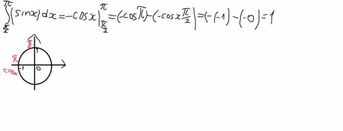 Решить интеграл a=-1. b=3. (3+2x-x^2)dx. нужна ваша