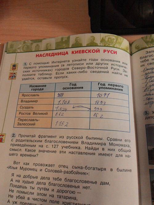 Города ярославль ,владимир ,суздаль ,ростов великий ,переславль -залесский годы основания год первог