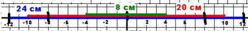 Відрізок завдовжки 24 см поділено на чотири нерівні частини. відстань між серединами крайніх частин