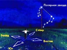 Как ориентироваться ночью по если вы заблудились