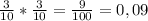 \frac{3}{10} * \frac{3}{10} = \frac{9}{100} = 0,09