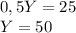 0,5Y = 25 \\&#10;Y = 50 \\