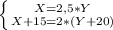 \left \{ {X = 2,5*Y} \atop {X+15 = 2*(Y+20)}} \right. \\