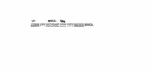 Разобрать по синтаксическому разбору предложения стояла уже настоящая зима снега выпало много