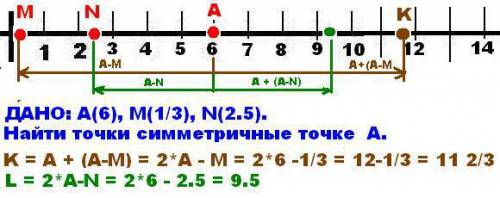 Точка числовой прямой a(6) центр симметрий .укажите точку симметричную относительно этого центра точ