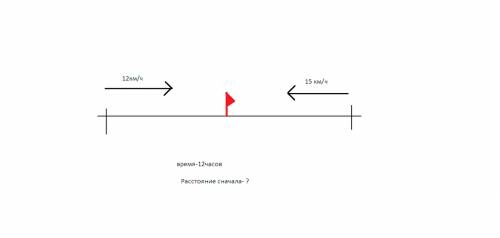 Две .: два лыжника вышли одновременно выехали навстречу друг другу и через 45 мин встретились на лыж