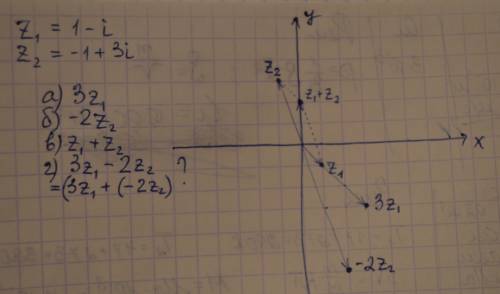Изобразите на координатной плоскости числа z1=1-i и z2=-1+3i,a так же а)3z1 b) -2z2 c)z1+z2 d)3z1-2z