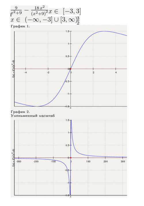 Исследовать функцию f(x)=9x/(9+x^2) построить график. найти наибольшее и наименьшее значения функции