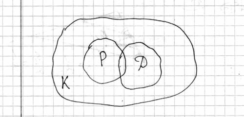 Ой не могу решить. , . являются ли множества p ={0,3,6,7} и d = {3,7,1,8} подмножествами множества k