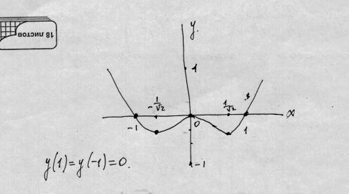 Применение касательных к исследованию функций. f(x)=x^4-x^2