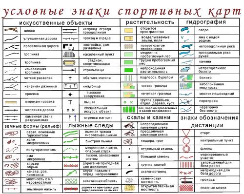 Как обозначить стадион в условных знаков