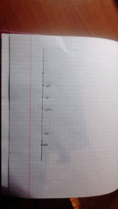 Начерти числовой луч, используя мерку, равную длине трех клеток тетради, отметь на числовом луче точ