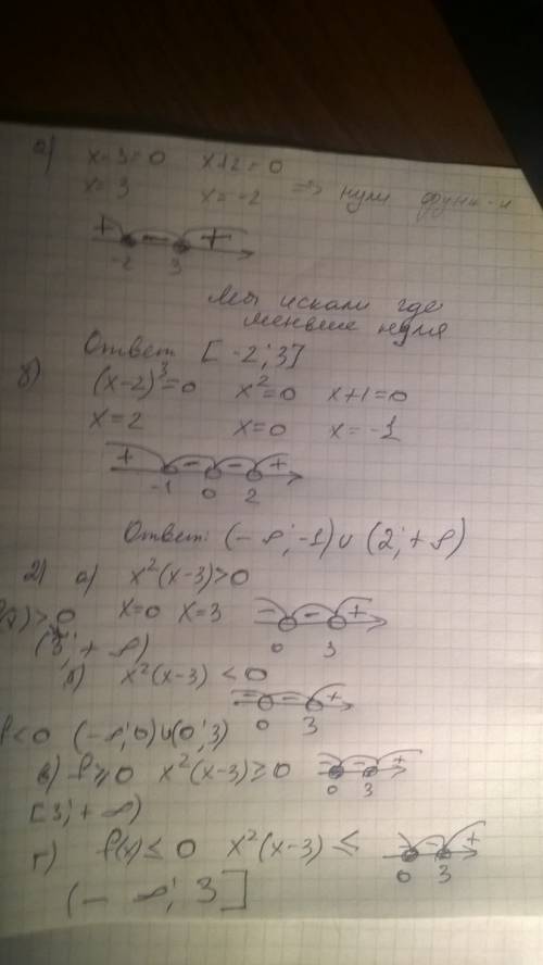 1. решить неравенство: а) (х - 3)(х + 2) ≤ 0; б) (х - 2)³ х² ( х + 1) > 0; в) ; г) . 2. пусть f(x