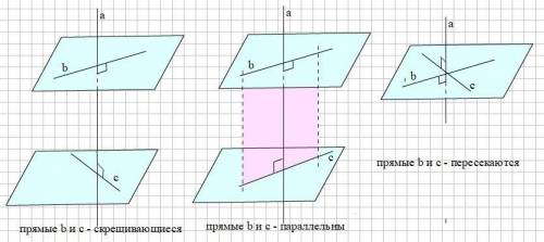 Если прямая а перпендикулярна прямой б, и прямая а перпендикулярна прямой с, то что можно сказать о