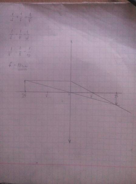 Фокусное расстояние тонкой собирающей линзы 5 см.предмет находится на видсатани 10 см от линзи.знайд