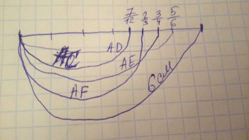 Начертите отрезок ab, равный 6 см. на отрезке отметь слудующие части отрезка ad, равный 5/6 отрезка