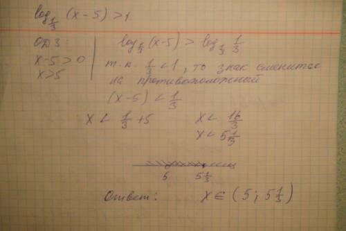 Решите неравенство log1/3(x-5)> 1