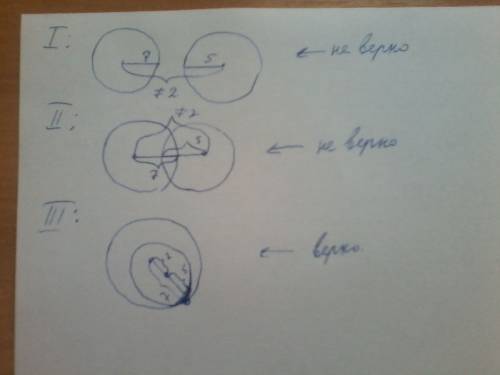 Радиусы двух окружностей равны 5 и 7, а расстояние между их центрами равно 2. как расположены эти ок