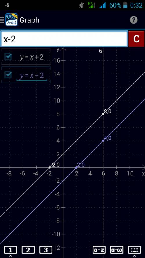 Найти обратную функцию данной функции y = ∛x + 2 и конструировать графики обеих функций