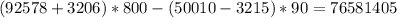 (92578+3206)*800-(50010-3215)*90=76581405