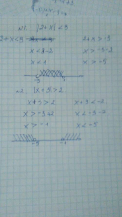Решите неравенство и изобразите множество его решений на координатной прямой : |2+х| < 3 ; |х+3|&
