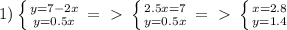 1) \left \{ {{y=7-2x} \atop {y=0.5x}} \right. =\ \textgreater \ \left \{ {{2.5x=7} \atop {y=0.5x}} \right. =\ \textgreater \ \left \{ {{x=2.8} \atop {y=1.4}} \right.